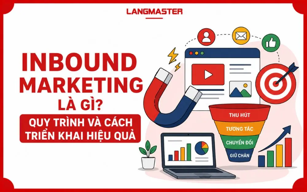 INBOUND MARKETING LÀ GÌ? QUY TRÌNH VÀ CÁCH TRIỂN KHAI HIỆU QUẢ