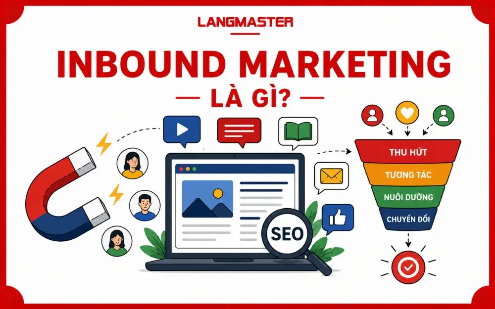 Inbound Marketing thu hút, nuôi dưỡng và chuyển đổi khách hàng bằng nội dung giá trị.