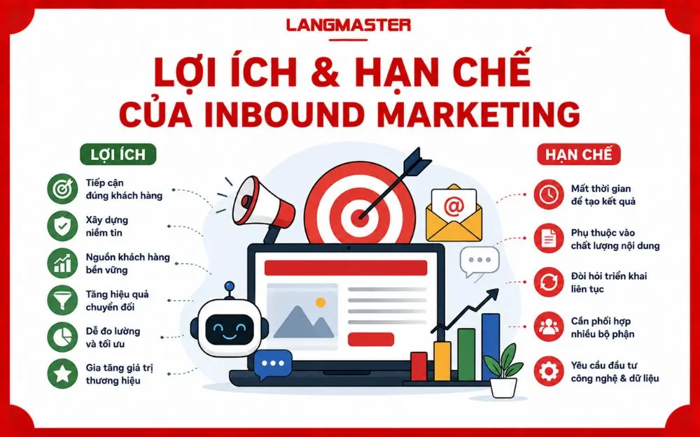 Inbound Marketing mang lại tăng trưởng bền vững nhưng cần đầu tư dài hạn.
