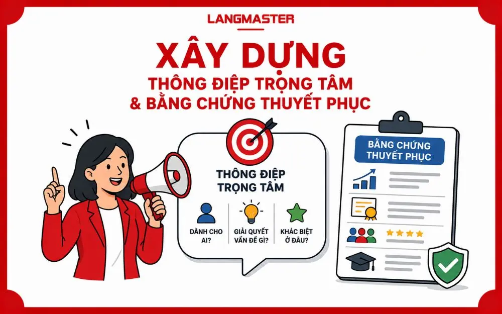 Thông điệp trọng tâm kết hợp bằng chứng giúp thương hiệu tăng sức thuyết phục.