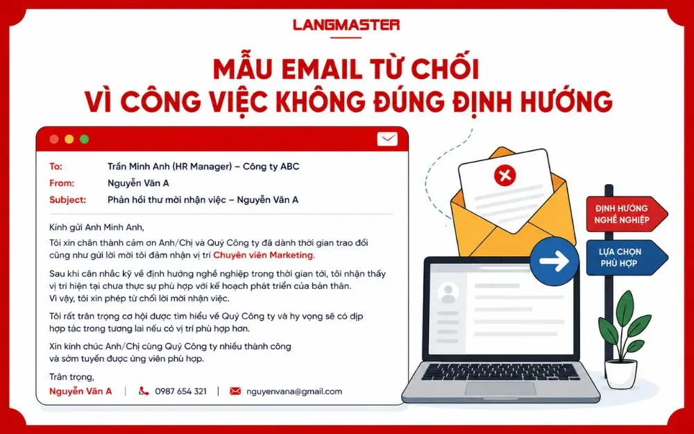 Mẫu email từ chối nhận việc khi vị trí không phù hợp định hướng nghề nghiệp.