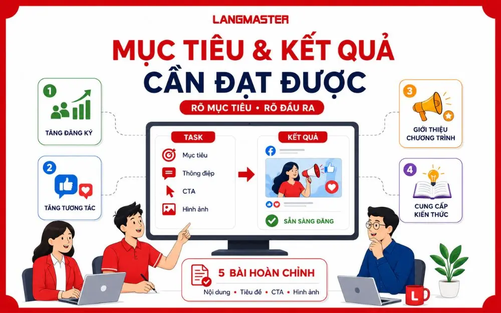 Xác định rõ mục tiêu và kết quả đầu ra giúp Task được thực hiện đúng yêu cầu.