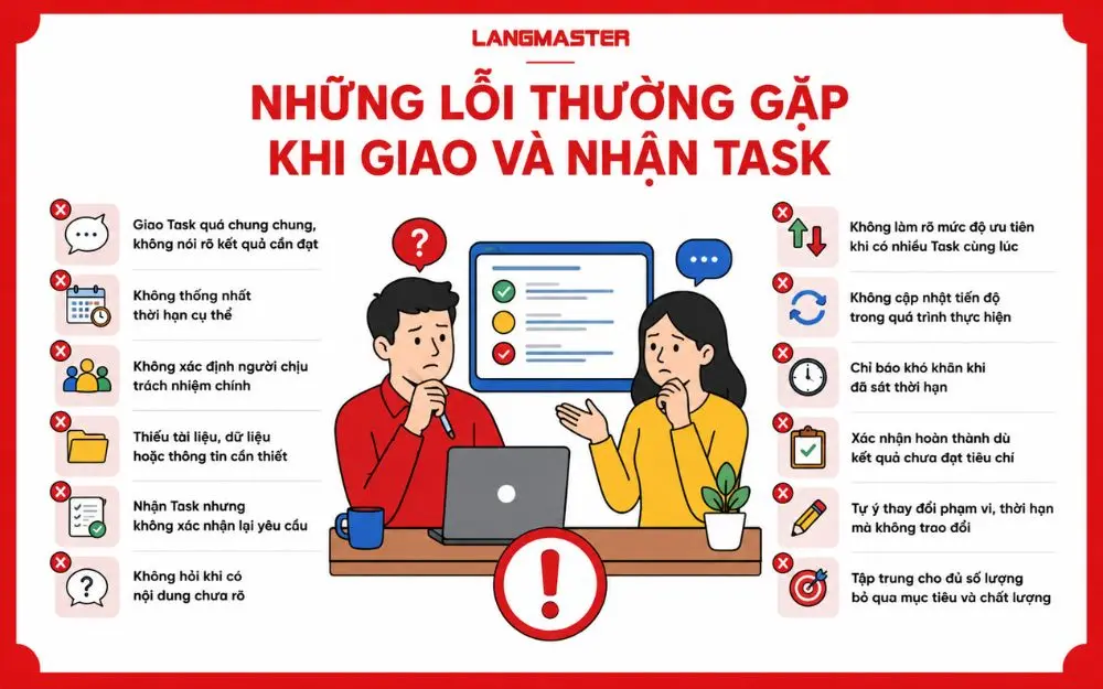 Những lỗi thường gặp khi giao và nhận Task khiến công việc dễ sai yêu cầu, chậm tiến độ và giảm chất lượng.