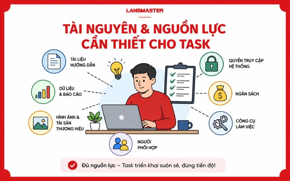 Tài nguyên và nguồn lực đầy đủ giúp Task triển khai đúng tiến độ và hạn chế gián đoạn.