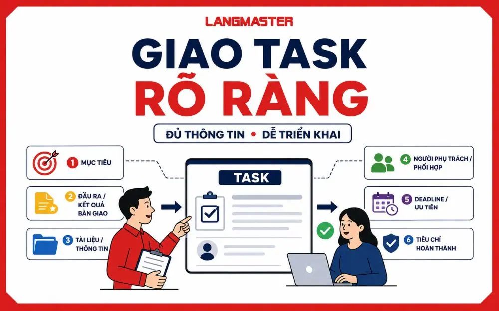 Cách giao Task rõ ràng với đầy đủ mục tiêu, đầu ra, nguồn lực, deadline và tiêu chí hoàn thành.