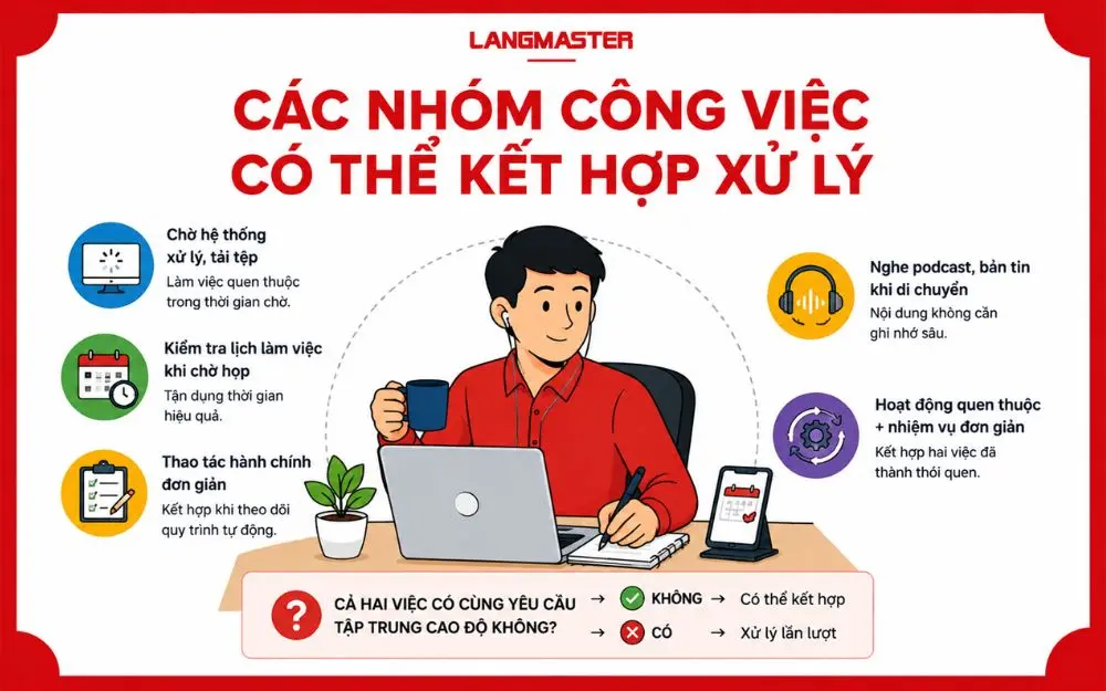 Các nhóm công việc đơn giản có thể kết hợp để tận dụng thời gian hiệu quả.