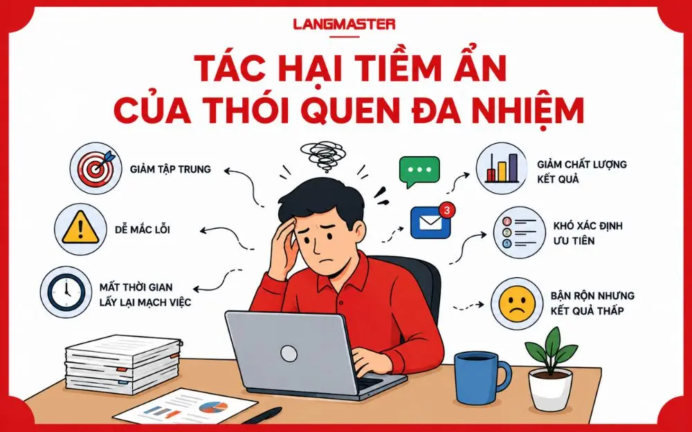 Thói quen đa nhiệm có thể làm giảm tập trung, tăng sai sót và giảm hiệu suất công việc.
