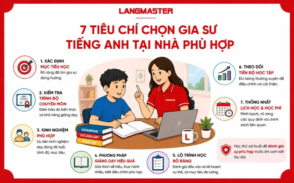7 tiêu chí giúp lựa chọn gia sư tiếng Anh tại nhà phù hợp và hiệu quả.