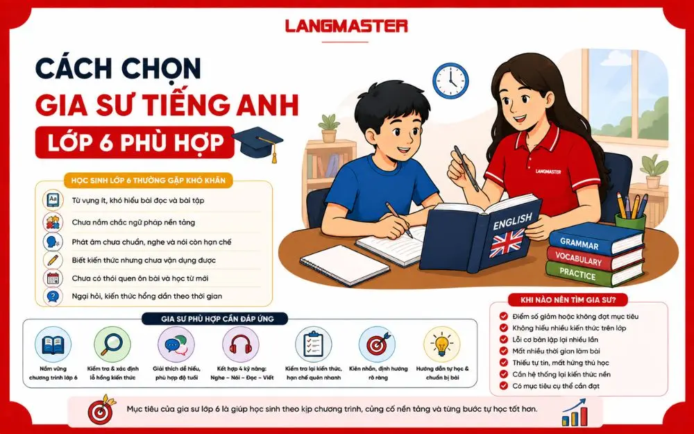 Cách chọn gia sư tiếng Anh lớp 6 phù hợp để củng cố nền tảng và cải thiện khả năng tự học.