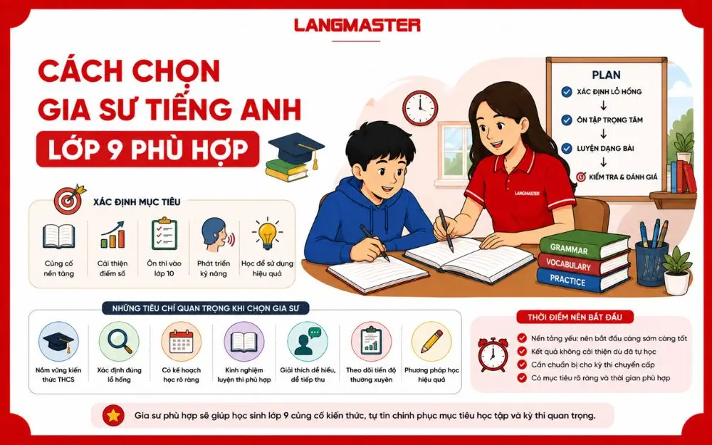 Cách chọn gia sư tiếng Anh lớp 9 phù hợp với mục tiêu học tập và ôn thi.