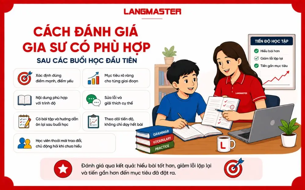 So sánh học gia sư tiếng Anh tại nhà và học Online để lựa chọn hình thức phù hợp.