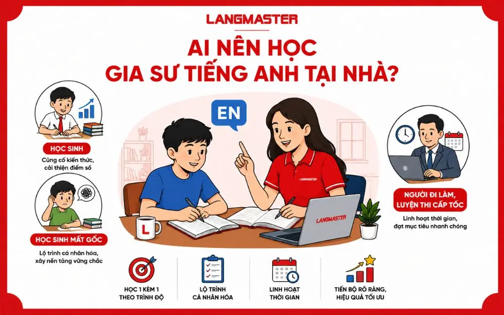 Gia sư tiếng Anh tại nhà phù hợp với người cần lộ trình cá nhân hóa và học 1 kèm 1.