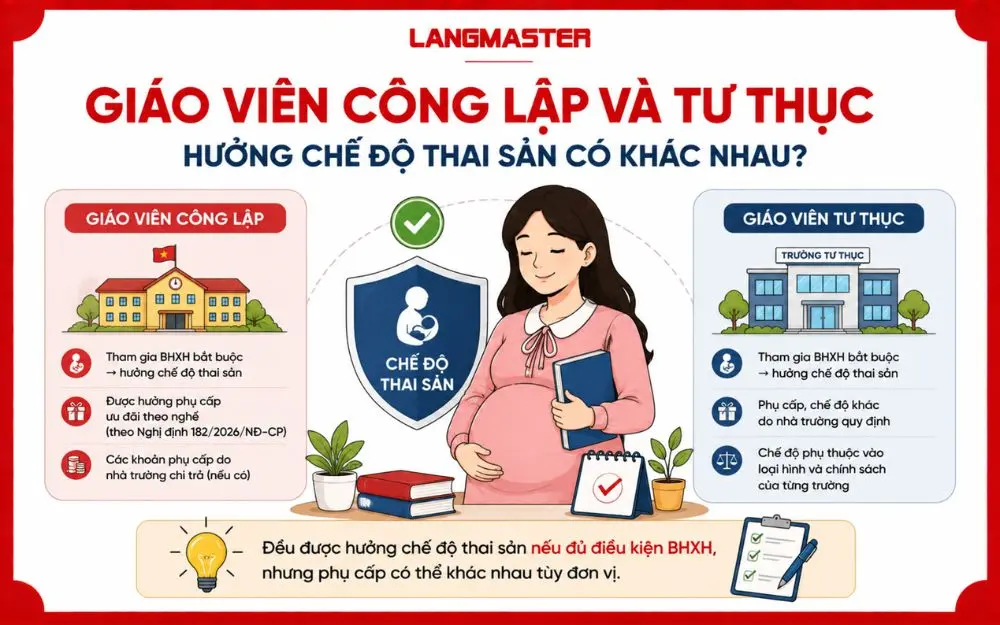So sánh chế độ thai sản của giáo viên công lập và tư thục theo điều kiện BHXH.