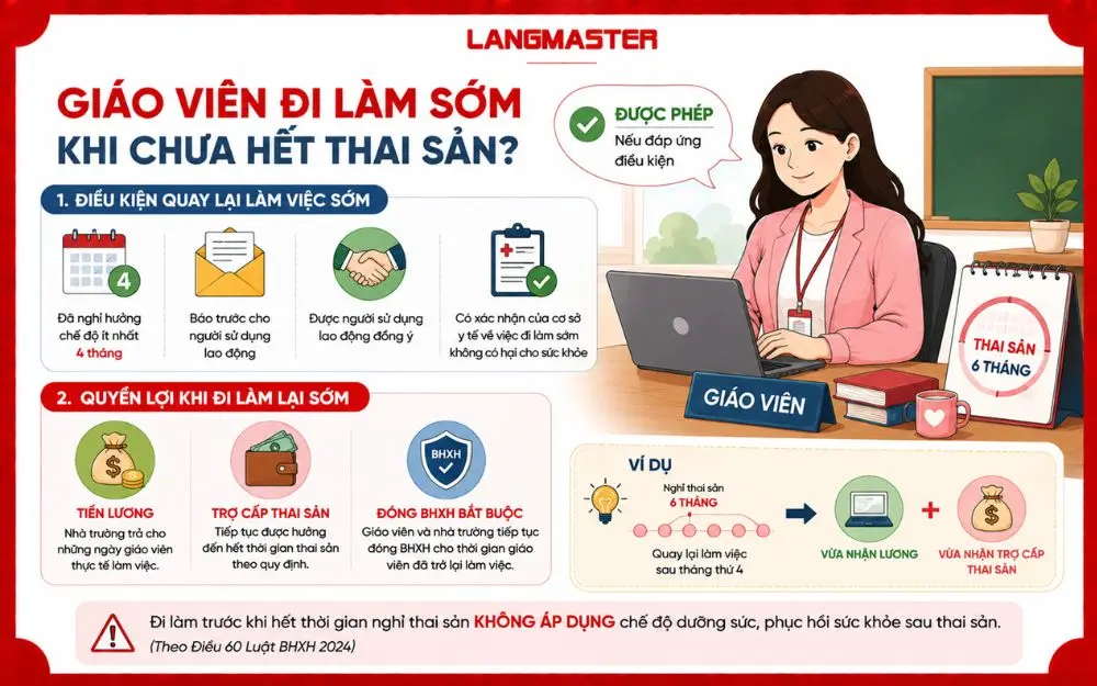 Điều kiện và quyền lợi khi giáo viên quay lại làm việc trước khi hết thời gian nghỉ thai sản.