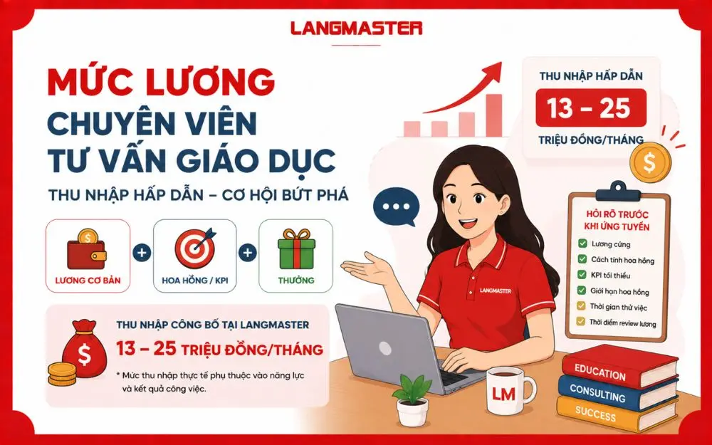 Mức lương chuyên viên tư vấn giáo dục gồm lương cơ bản, hoa hồng KPI và thưởng.