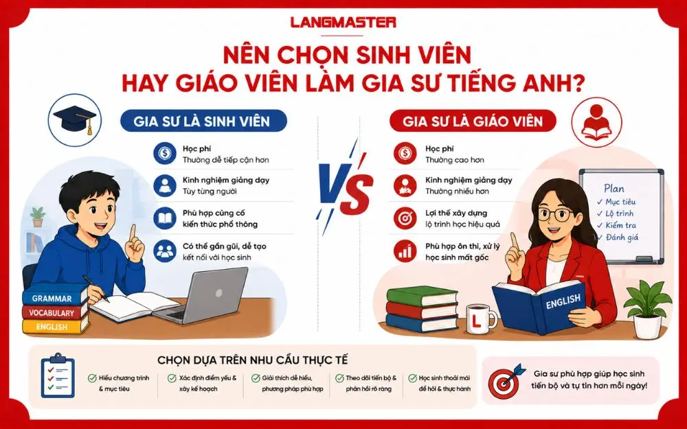 So sánh gia sư sinh viên và giáo viên để lựa chọn phù hợp với mục tiêu học tiếng Anh.