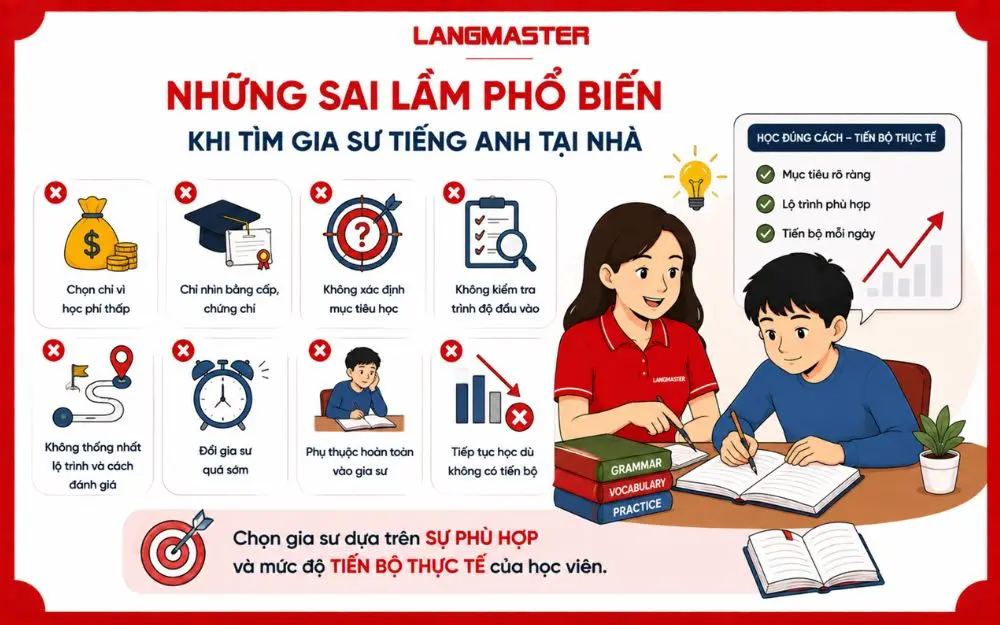 Cách đánh giá gia sư tiếng Anh có phù hợp sau những buổi học đầu tiên.