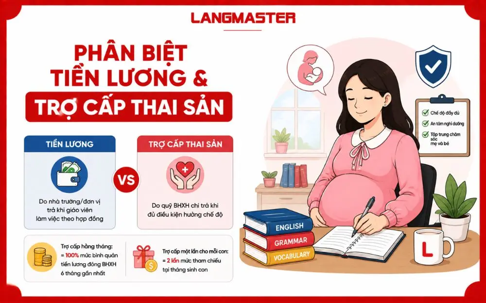 Phân biệt tiền lương và trợ cấp thai sản dành cho giáo viên nghỉ sinh.