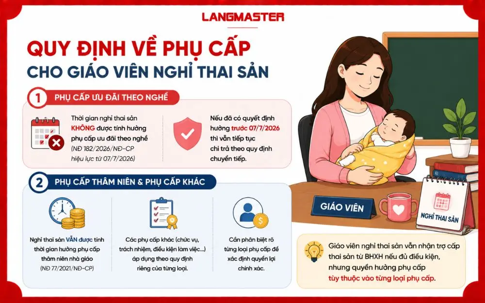 Quy định về các khoản phụ cấp dành cho giáo viên trong thời gian nghỉ thai sản.