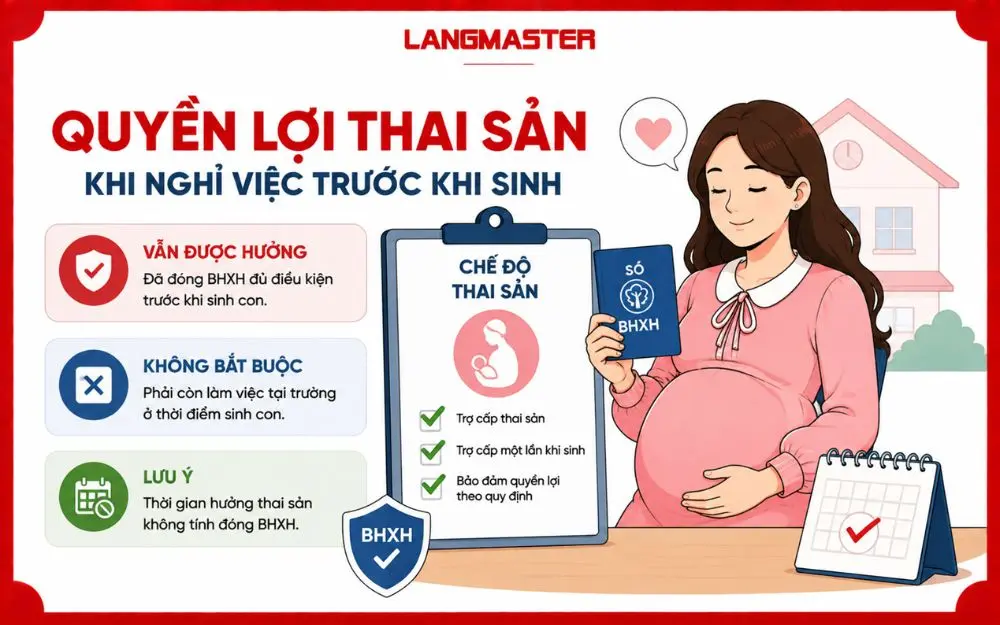 Quyền lợi thai sản của giáo viên vẫn được đảm bảo nếu đã đủ điều kiện đóng BHXH trước khi nghỉ việc.