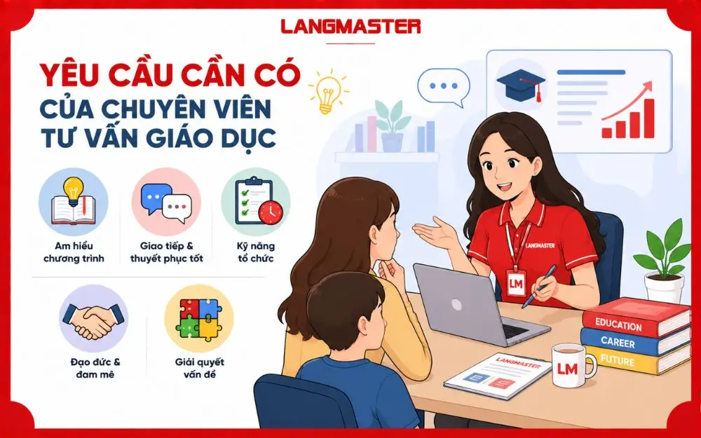 Những yêu cầu quan trọng giúp chuyên viên tư vấn giáo dục làm việc hiệu quả và tạo niềm tin với học viên.