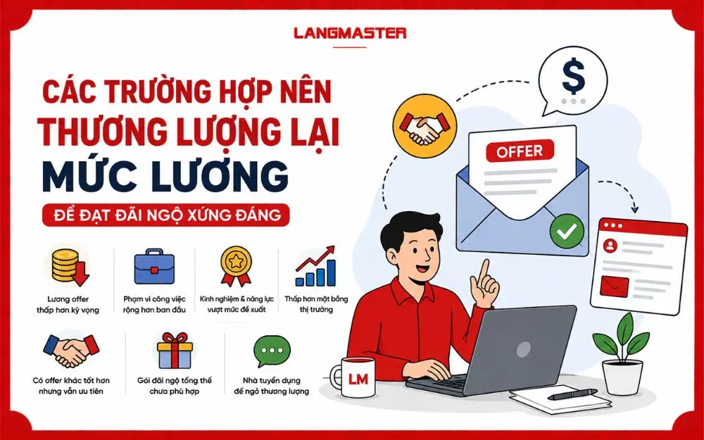 Các trường hợp nên thương lượng lại mức lương để đảm bảo đãi ngộ phù hợp với năng lực và trách nhiệm.