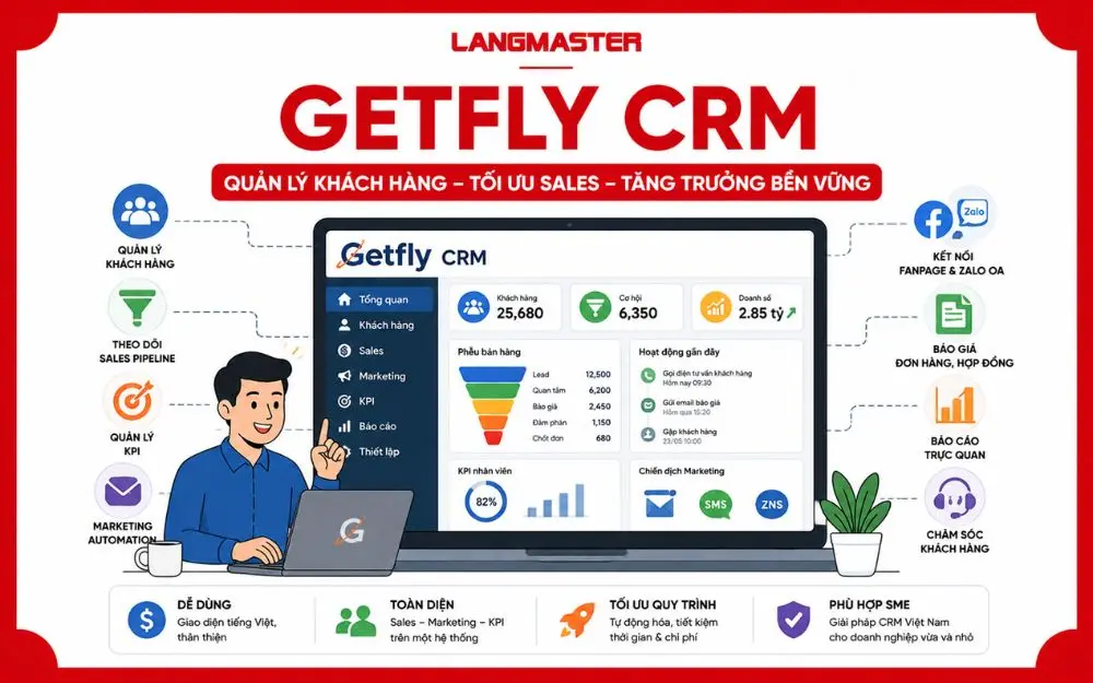 Getfly CRM hỗ trợ SME Việt quản lý khách hàng, Sales, Marketing và KPI hiệu quả.