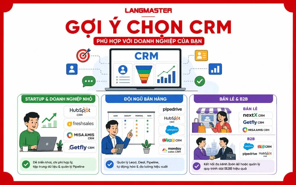 Hai mô hình này có nhu cầu quản lý khách hàng khá khác nhau.