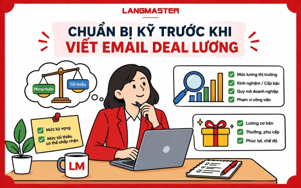 Chuẩn bị kỹ mức lương, dữ liệu thị trường và đãi ngộ giúp thương lượng offer thuyết phục hơn.