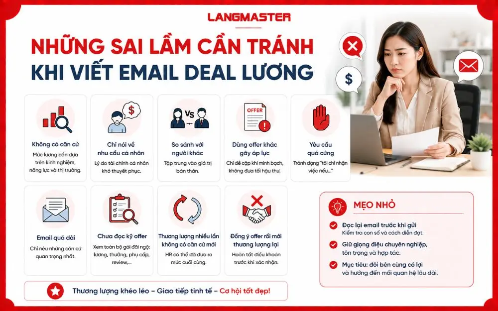 Những sai lầm khi viết email deal lương có thể làm giảm thiện cảm và hiệu quả thương lượng với nhà tuyển dụng.