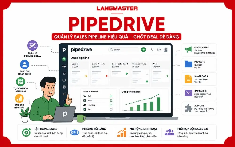 Pipedrive giúp đội Sales quản lý Pipeline trực quan, theo dõi Deal và tối ưu hiệu suất bán hàng