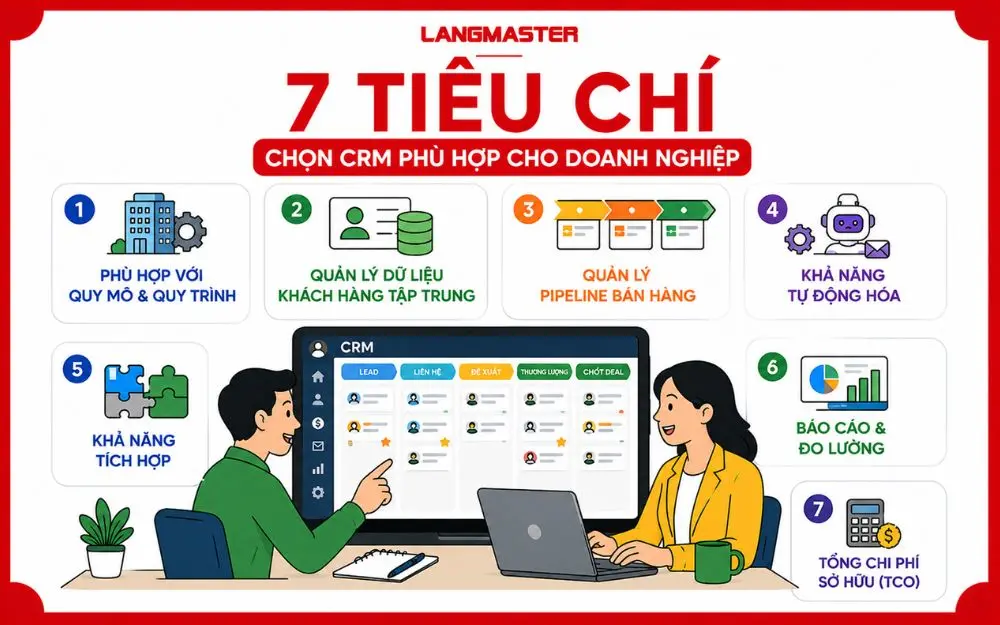 7 tiêu chí giúp doanh nghiệp lựa chọn phần mềm CRM phù hợp, hiệu quả và dễ mở rộng.