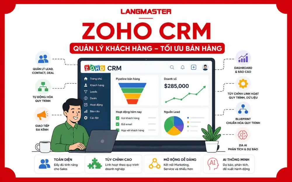 Zoho CRM giúp doanh nghiệp quản lý khách hàng, tự động hóa Sales và tối ưu quy trình bán hàng.