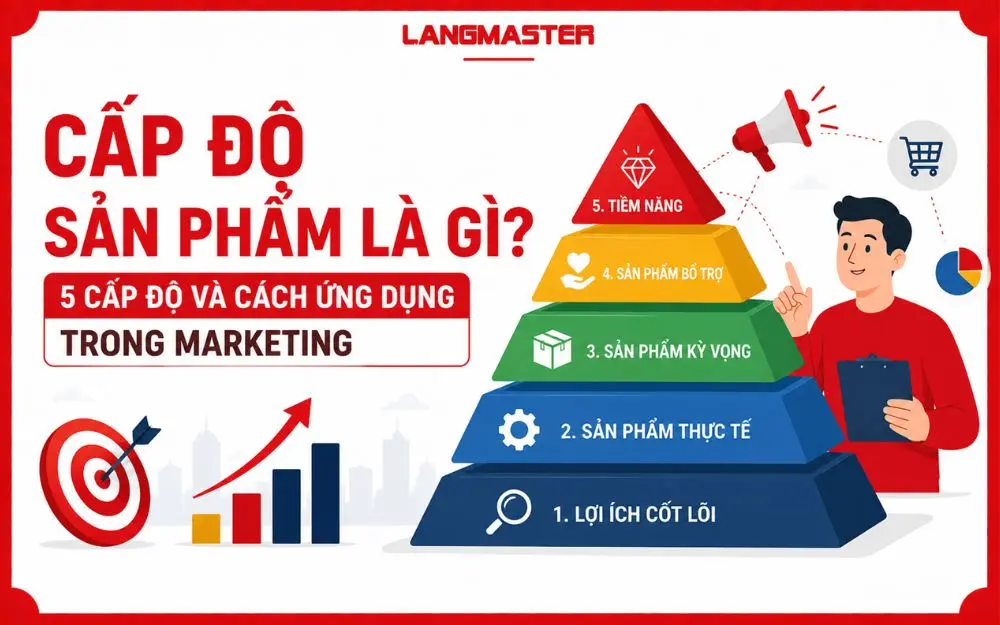 CẤP ĐỘ SẢN PHẨM LÀ GÌ? 5 CẤP ĐỘ VÀ CÁCH ỨNG DỤNG TRONG MARKETING