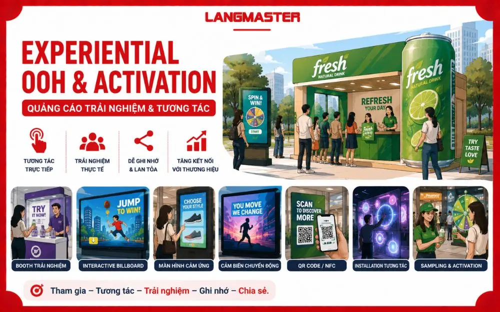 Experiential OOH giúp thương hiệu tạo tương tác trực tiếp, nâng cao trải nghiệm và tăng khả năng ghi nhớ, chia sẻ.