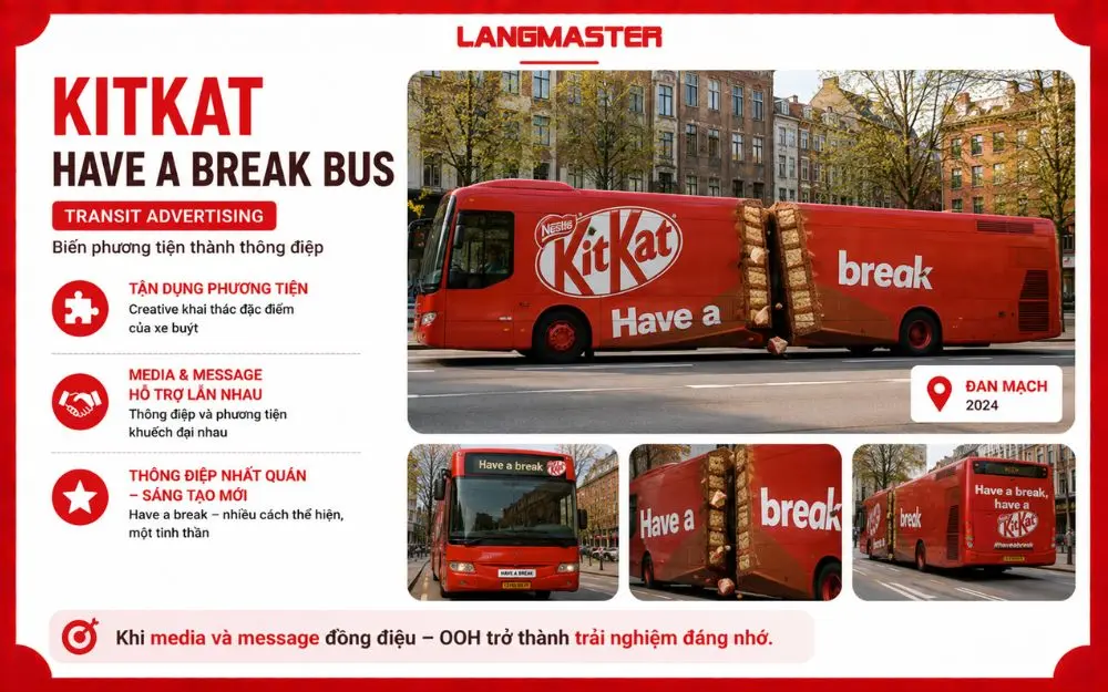 KitKat “Have a Break Bus” biến chính xe buýt thành thông điệp quảng cáo, cho thấy Transit OOH hiệu quả khi media và message hỗ trợ lẫn nhau.