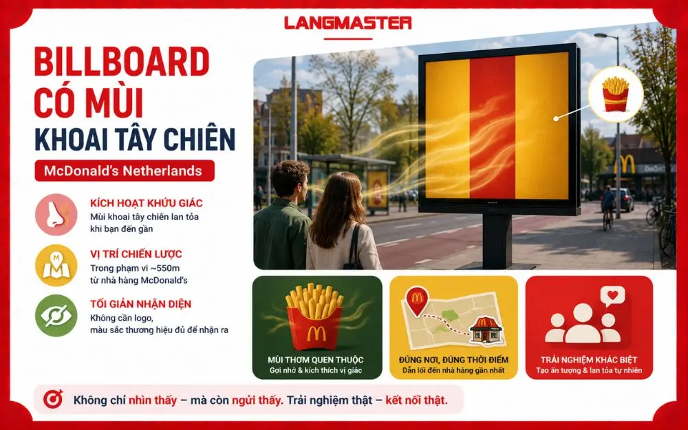 McDonald's Netherlands tạo trải nghiệm OOH khác biệt bằng billboard phát mùi khoai tây chiên, kết hợp khứu giác và vị trí gần điểm bán để tăng ghi nhớ thương hiệu.