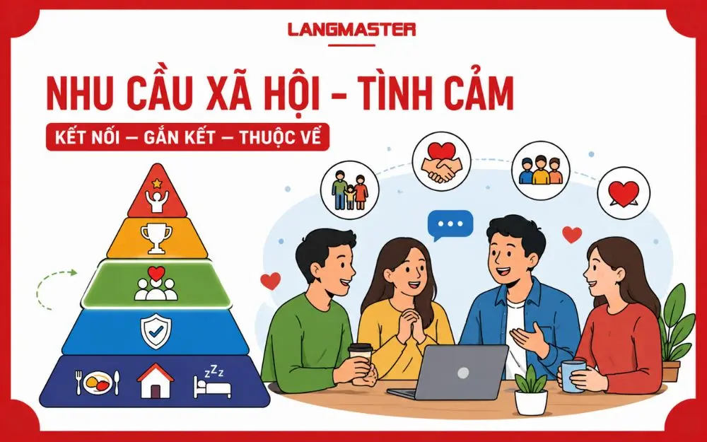 Nhu cầu xã hội – tình cảm trong Tháp Maslow thể hiện sự kết nối, gắn kết và cảm giác thuộc về cộng đồng.