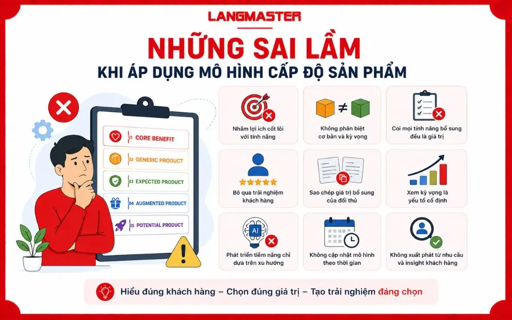 Những sai lầm phổ biến khi áp dụng mô hình 5 cấp độ sản phẩm khiến doanh nghiệp hiểu sai nhu cầu và giá trị khách hàng.