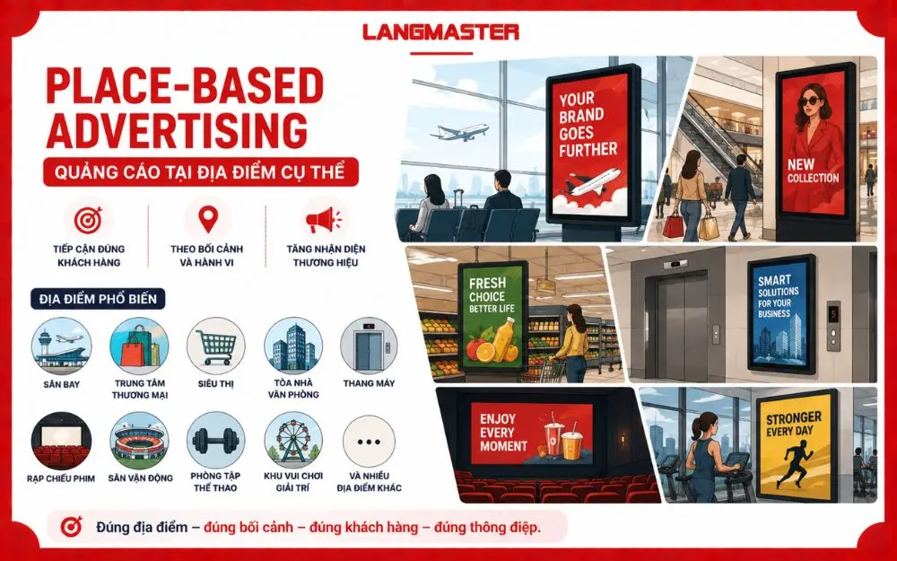 Place-Based Advertising giúp thương hiệu tiếp cận đúng khách hàng tại những địa điểm và bối cảnh phù hợp.