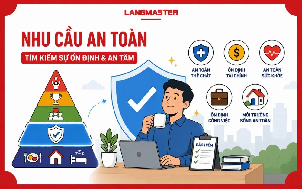 Nhu cầu an toàn trong Tháp Maslow thể hiện mong muốn về sự ổn định, bảo vệ và an tâm trong cuộc sống.
