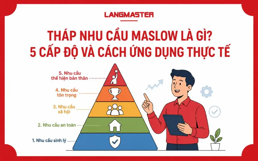 THÁP NHU CẦU MASLOW LÀ GÌ? 5 CẤP ĐỘ VÀ CÁCH ỨNG DỤNG THỰC TẾ
