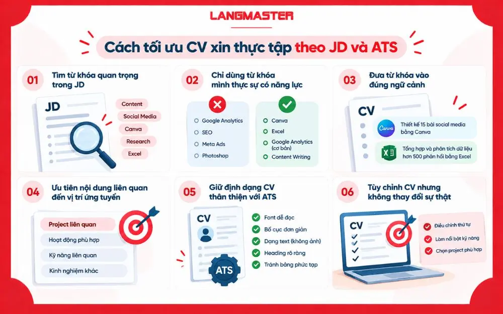 Cách tối ưu CV xin thực tập theo JD và ATS để tăng mức độ phù hợp với vị trí ứng tuyển.
