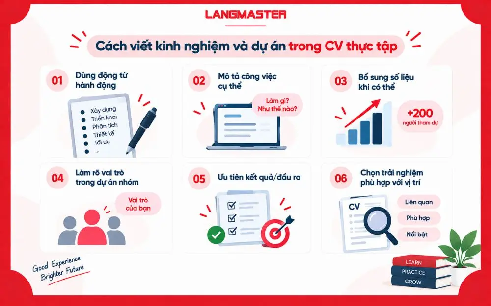 Cách viết kinh nghiệm và dự án trong CV thực tập rõ ràng, cụ thể và thuyết phục hơn.