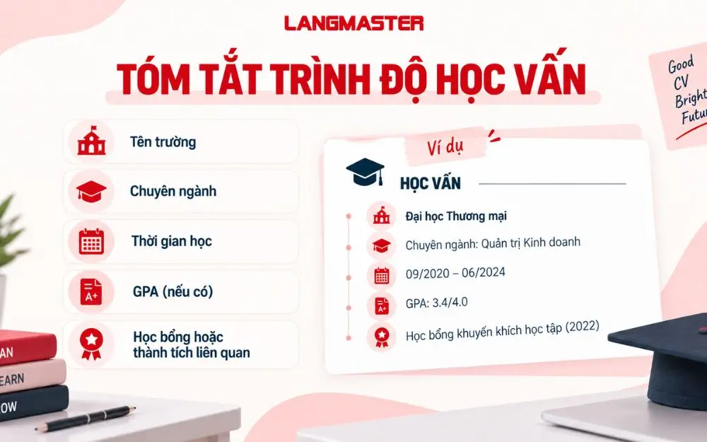 Tóm tắt trình độ học vấn