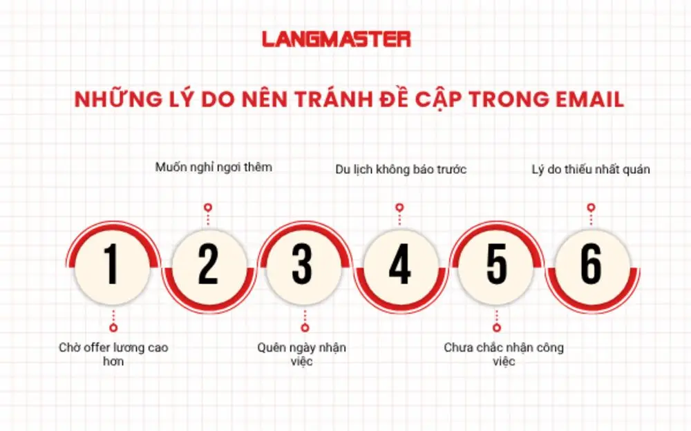 Những lý do nên tránh đề cập trong email