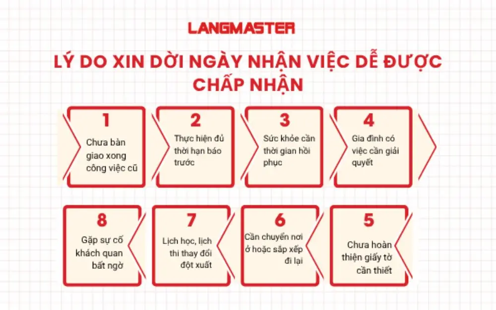 Lý do hợp lý được nhà tuyển dụng chấp nhận