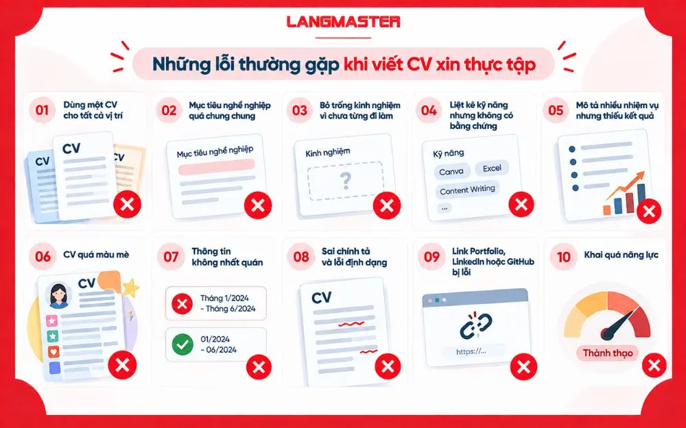 Những lỗi thường gặp khi viết CV xin thực tập khiến hồ sơ dễ mất điểm.