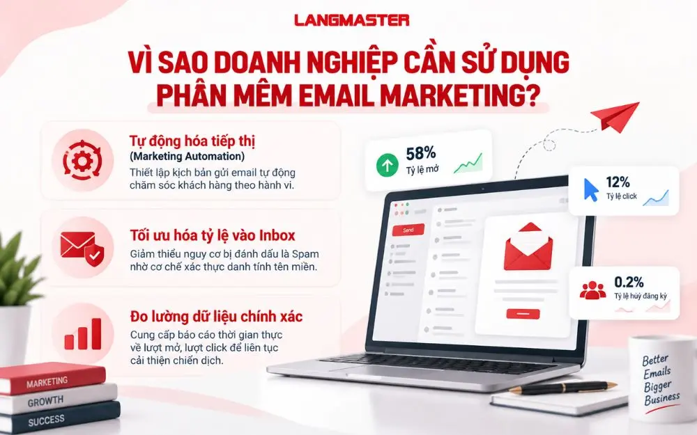 Vì sao doanh nghiệp cần sử dụng phần mềm email marketing?