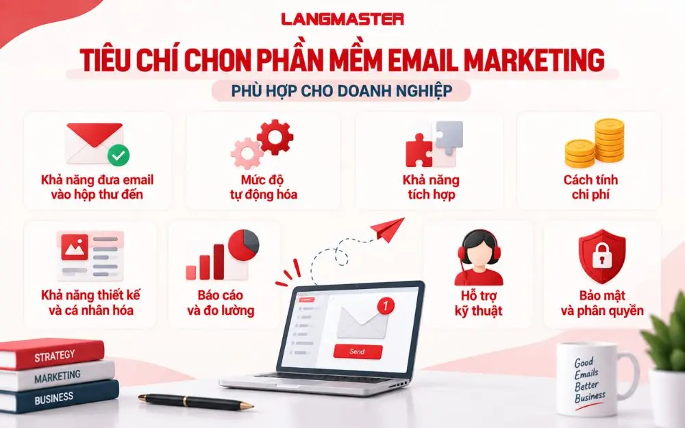 Tiêu chí chọn phần mềm Email Marketing phù hợp cho doanh nghiệp